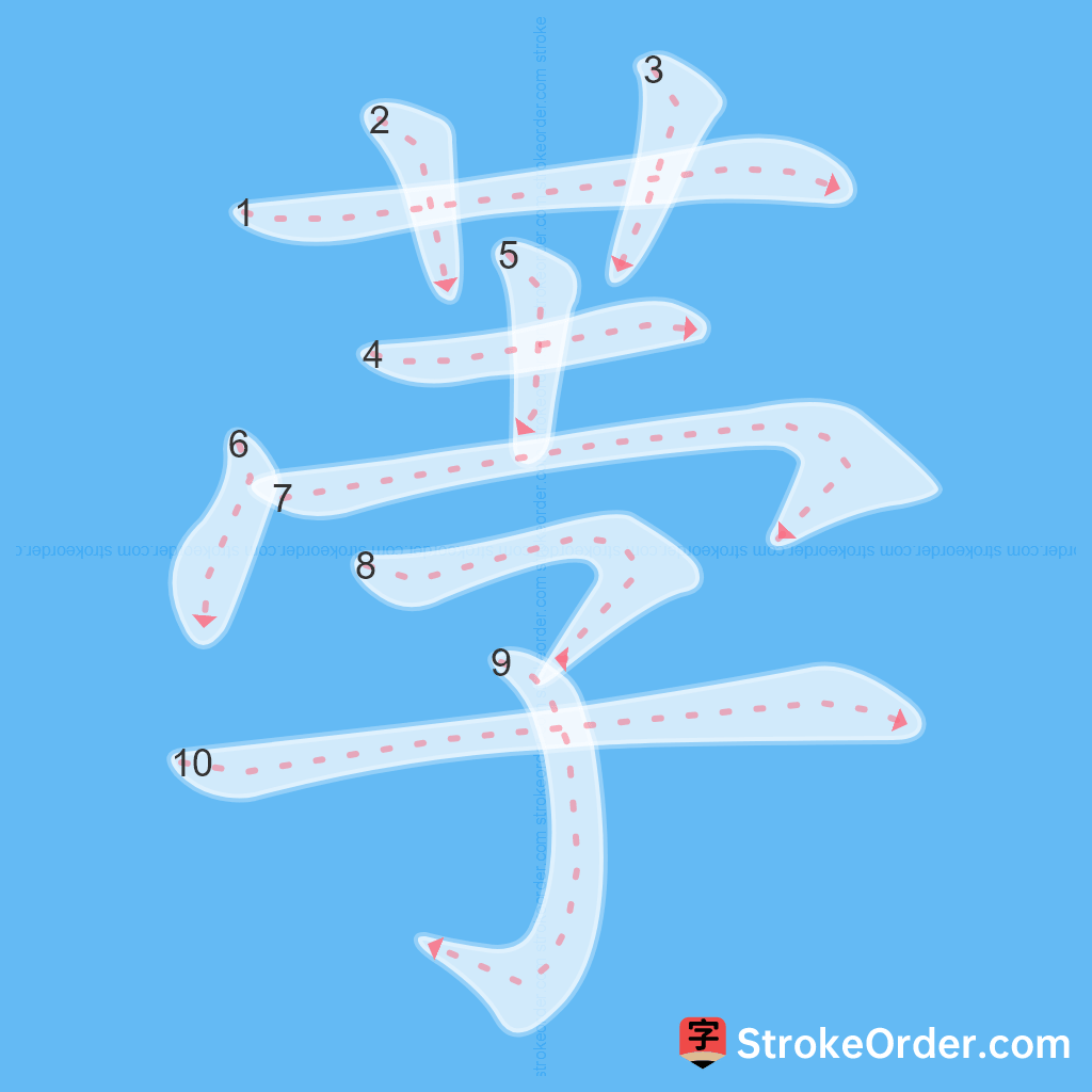 Standard stroke order for the Chinese character 荸