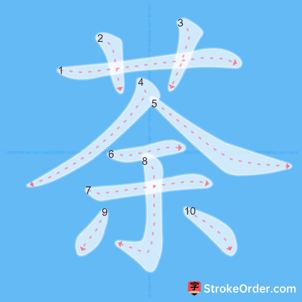 Standard stroke order for the Chinese character 荼