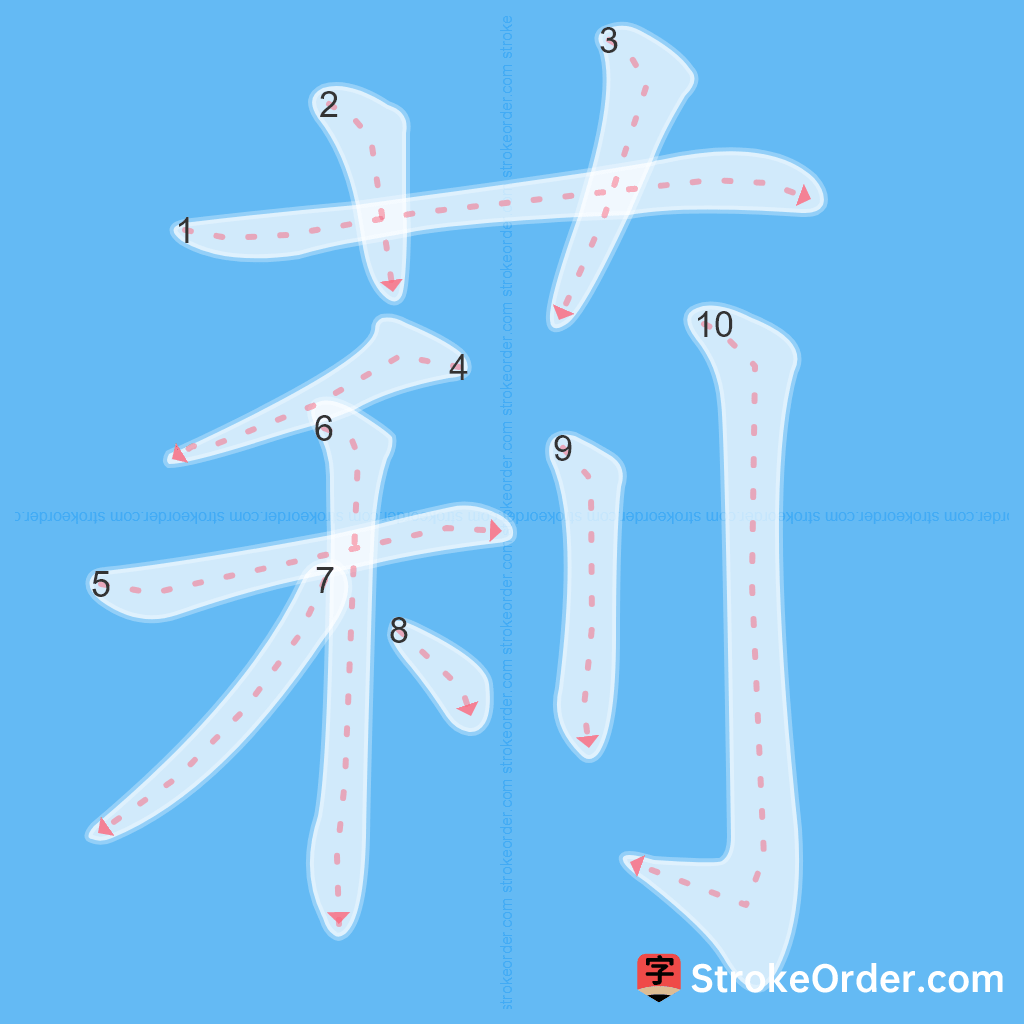 Standard stroke order for the Chinese character 莉