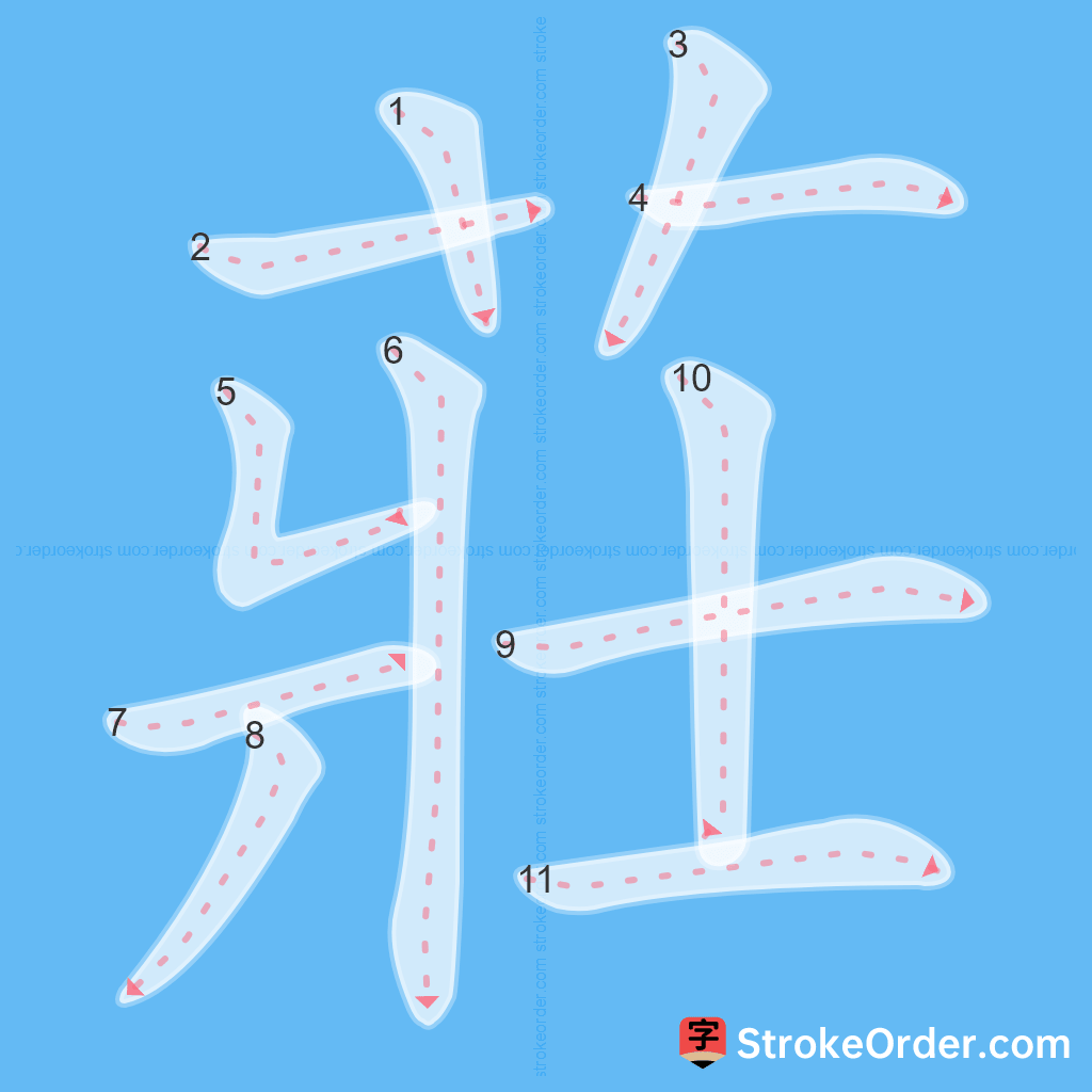 Standard stroke order for the Chinese character 莊
