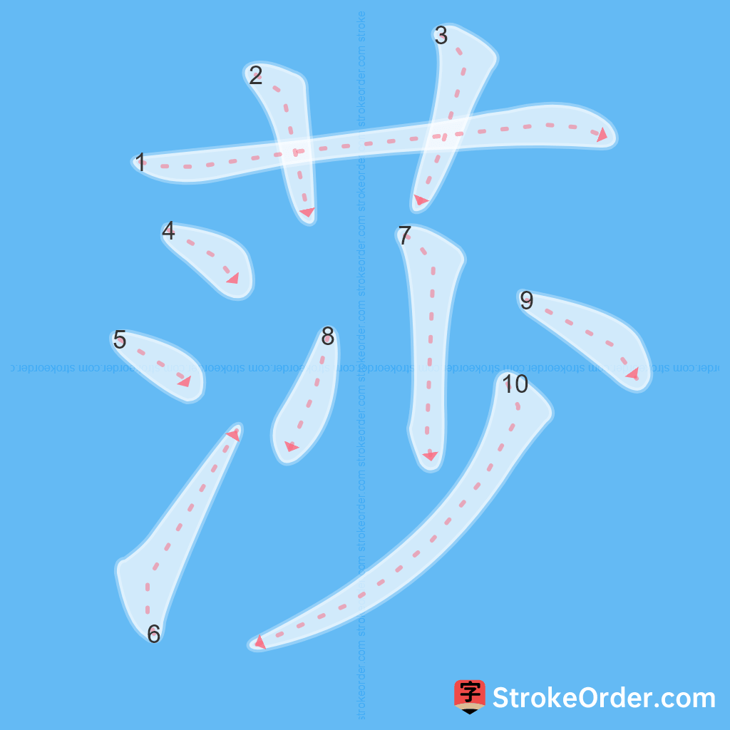 Standard stroke order for the Chinese character 莎