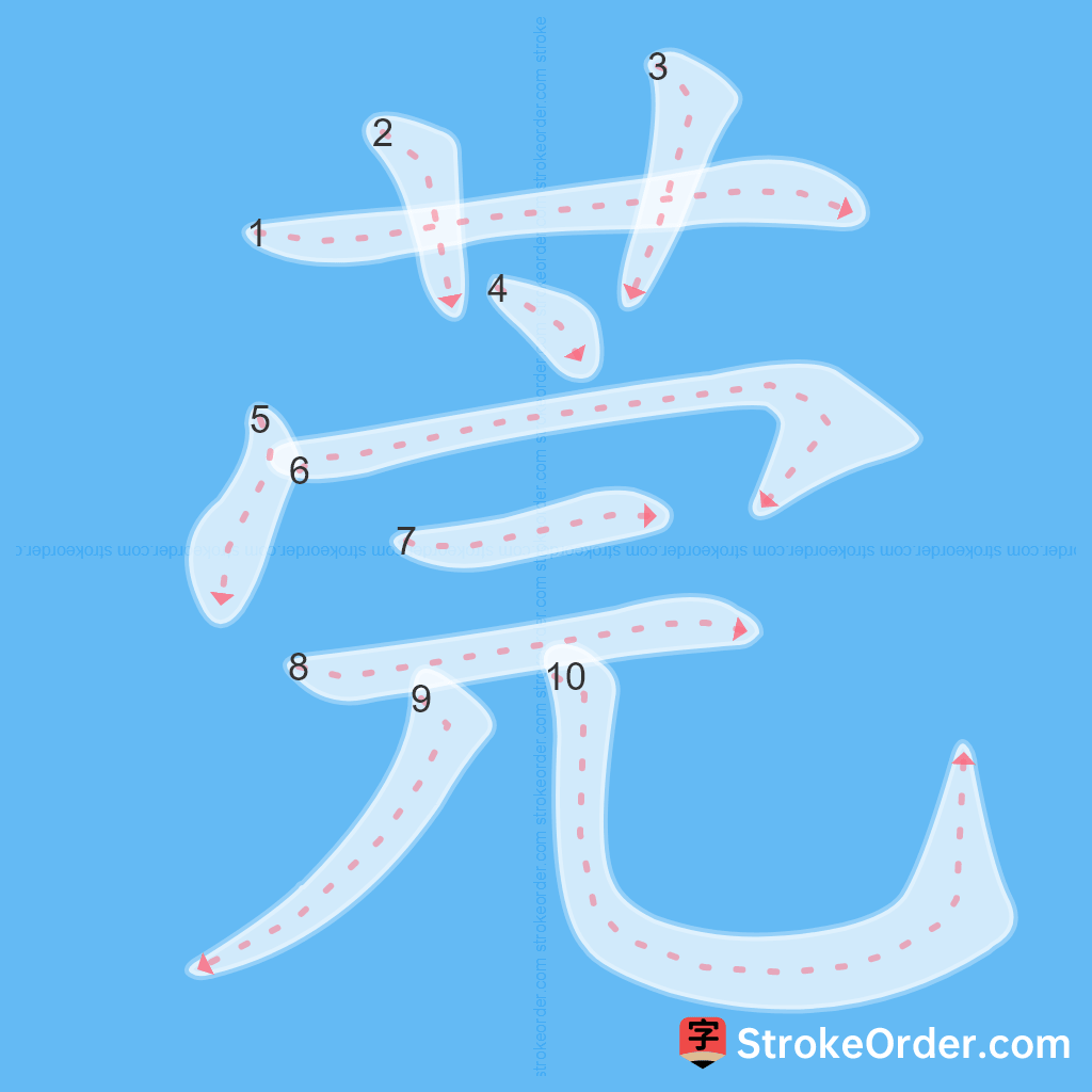 Standard stroke order for the Chinese character 莞