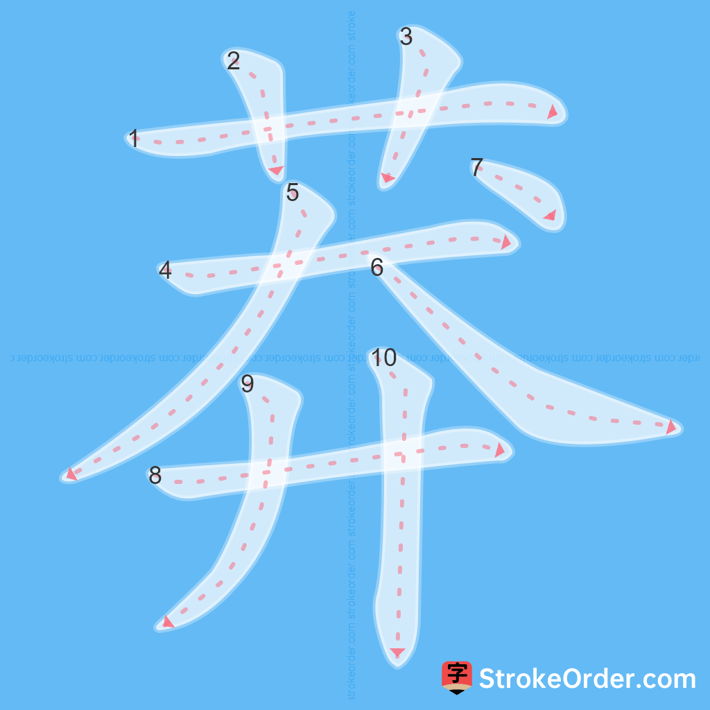 Standard stroke order for the Chinese character 莽
