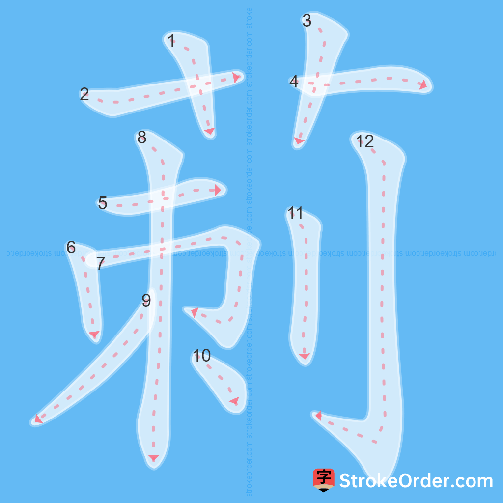 Standard stroke order for the Chinese character 莿