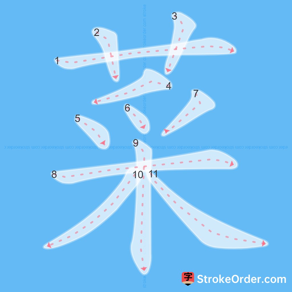 Standard stroke order for the Chinese character 菜