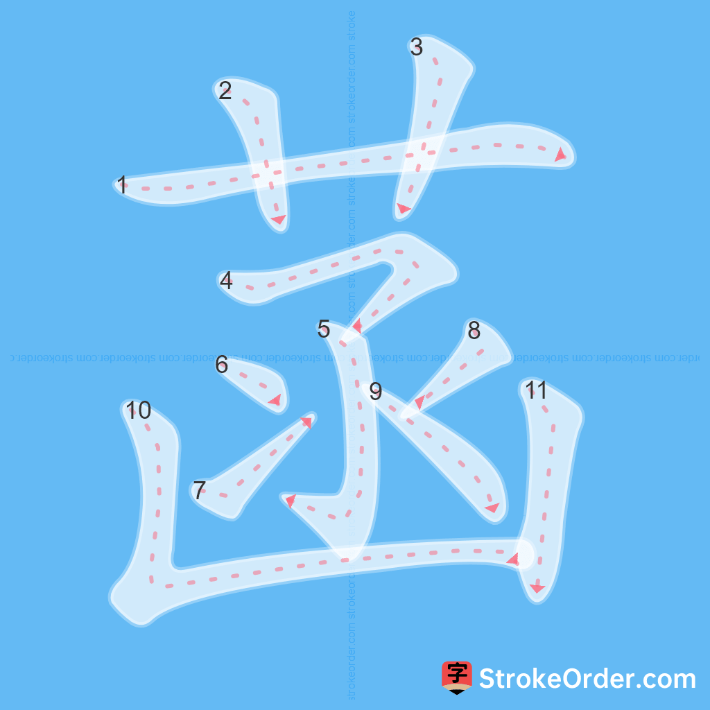 Standard stroke order for the Chinese character 菡
