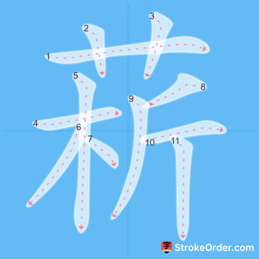 Standard stroke order for the Chinese character 菥