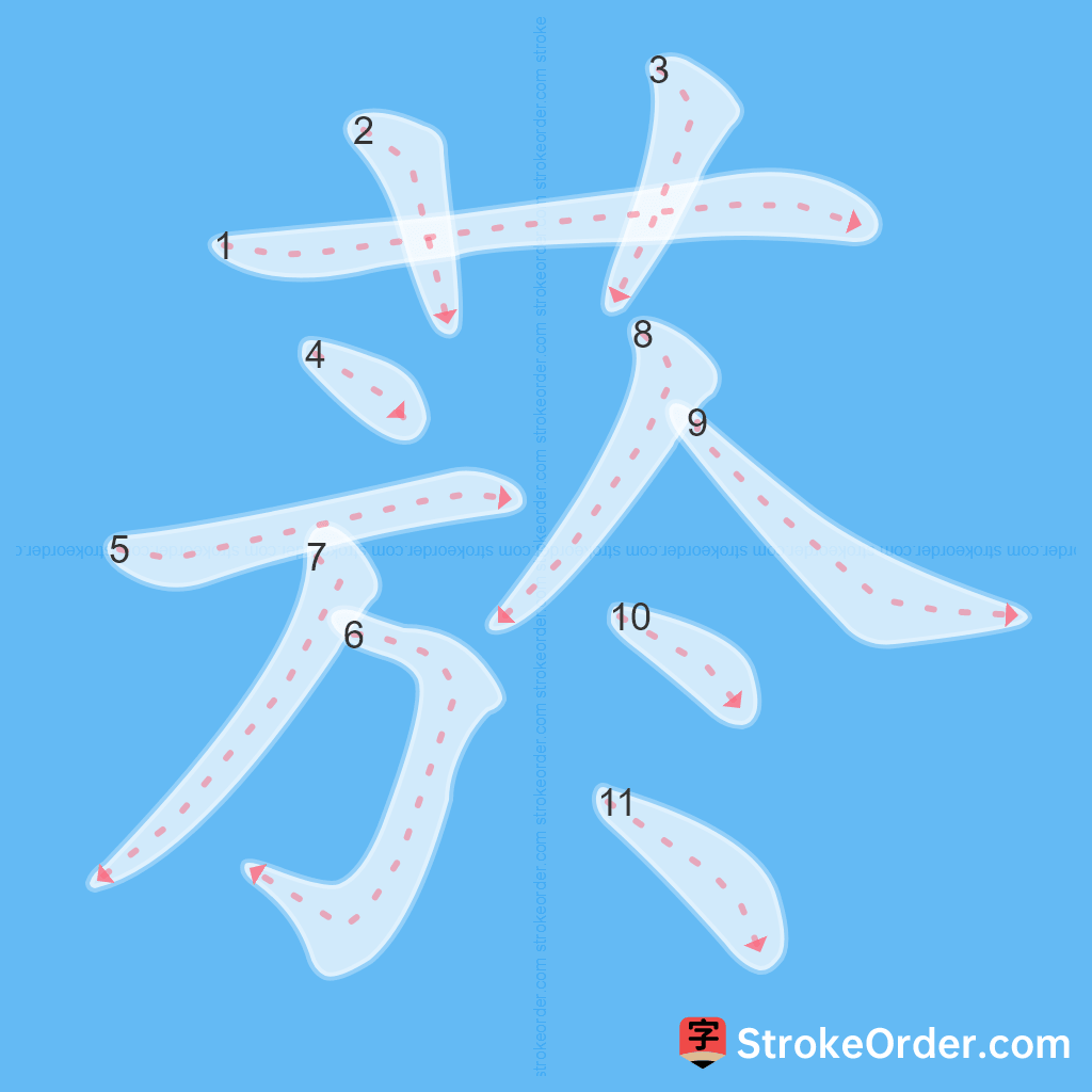 Standard stroke order for the Chinese character 菸