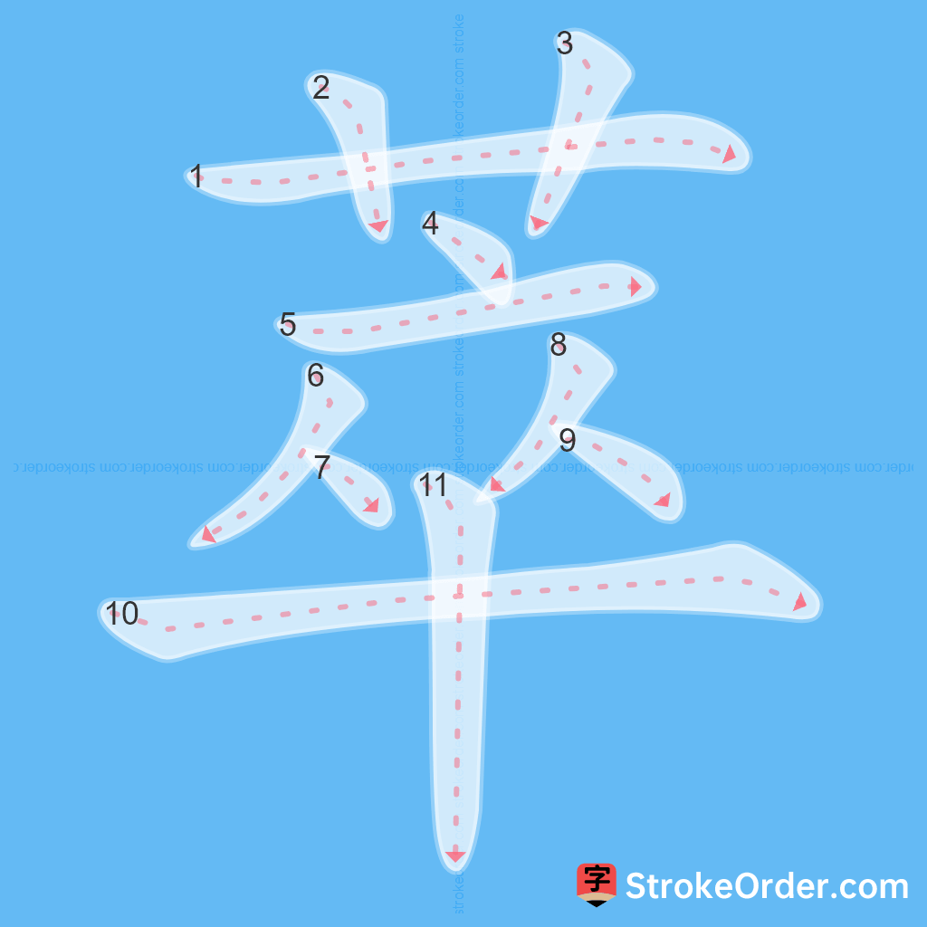 Standard stroke order for the Chinese character 萃