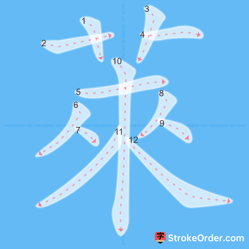 Standard stroke order for the Chinese character 萊