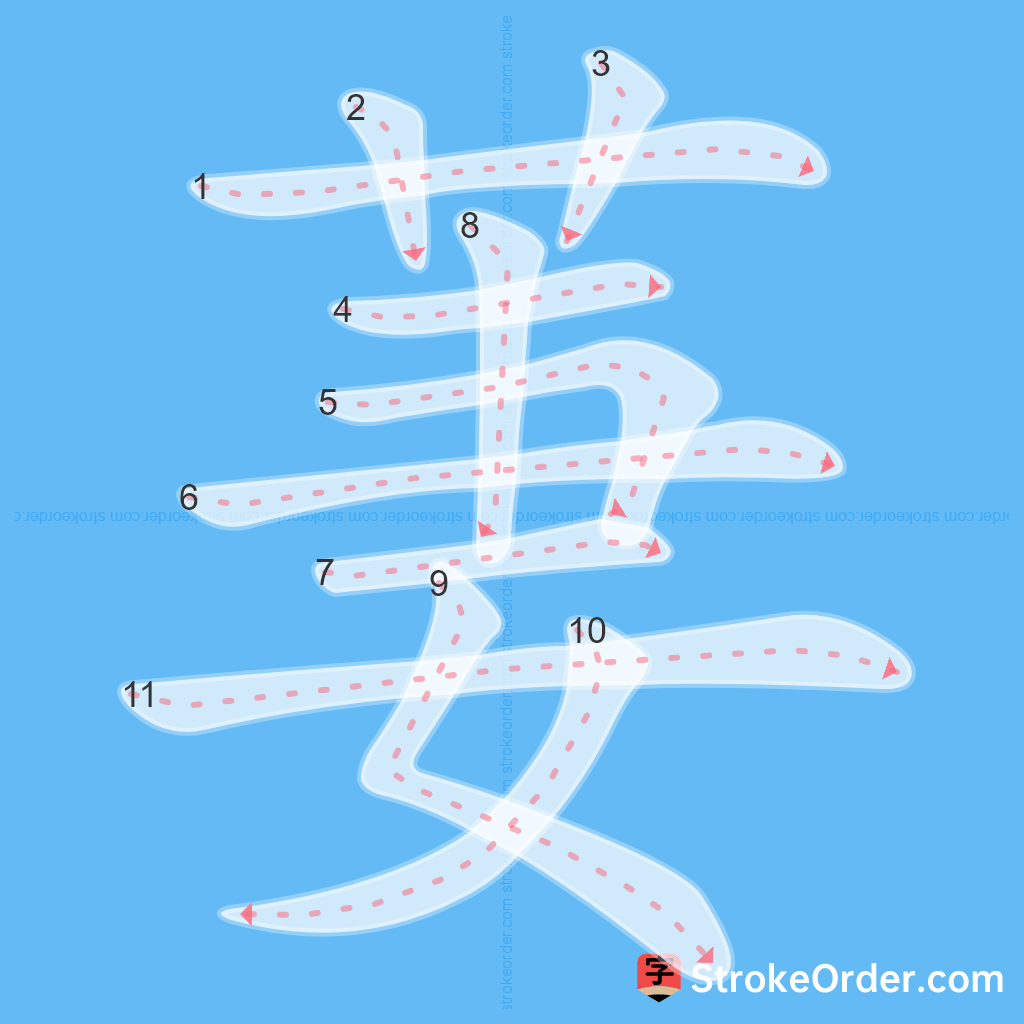 Standard stroke order for the Chinese character 萋