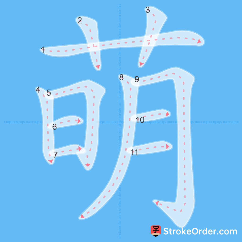 Standard stroke order for the Chinese character 萌
