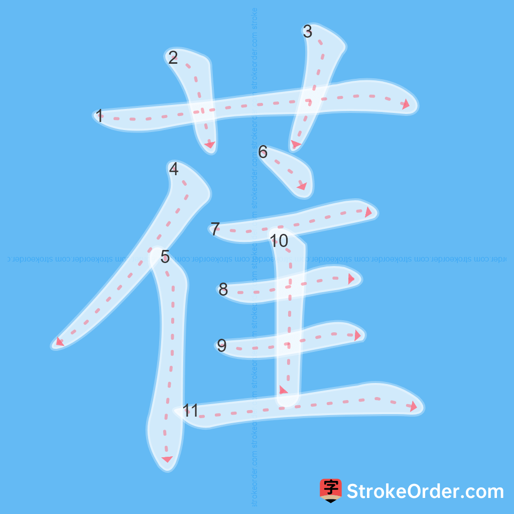 Standard stroke order for the Chinese character 萑