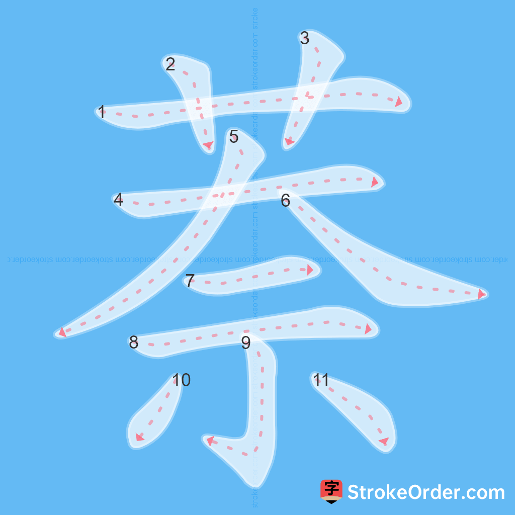 Standard stroke order for the Chinese character 萘