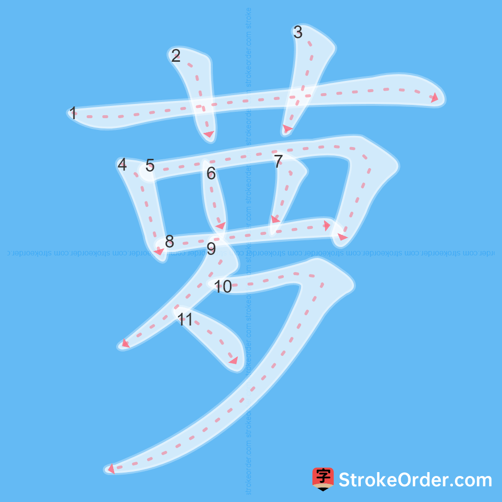Standard stroke order for the Chinese character 萝