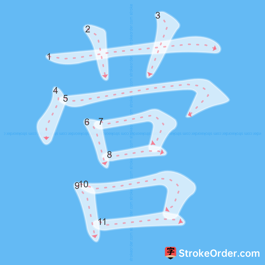 Standard stroke order for the Chinese character 营