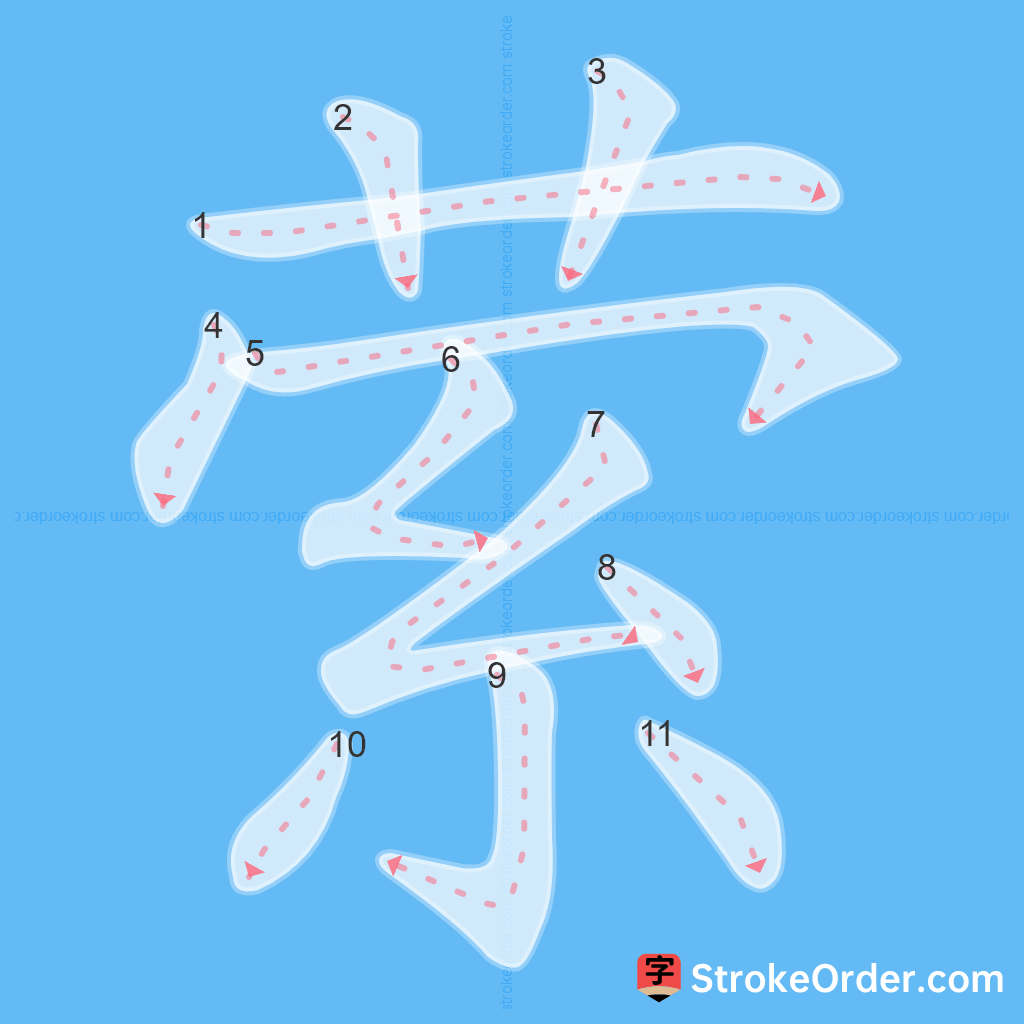 Standard stroke order for the Chinese character 萦