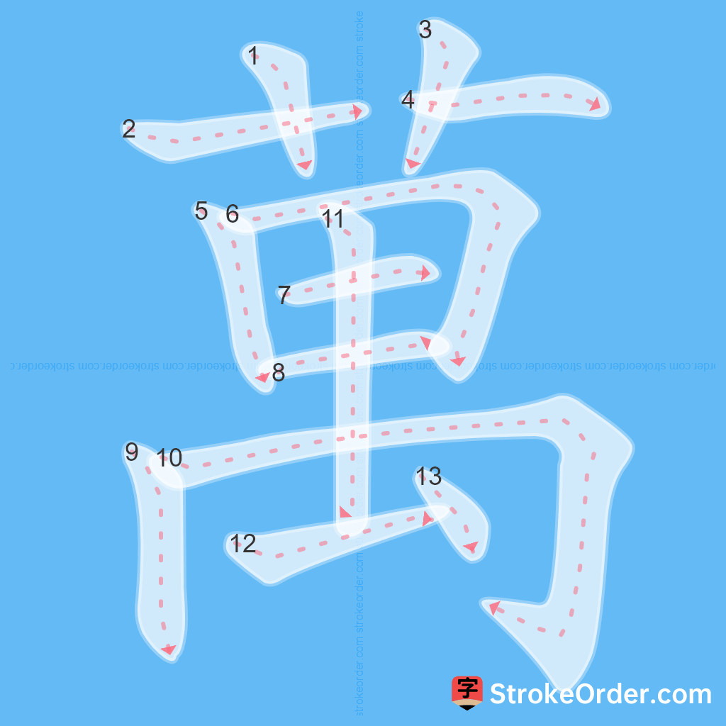 Standard stroke order for the Chinese character 萬