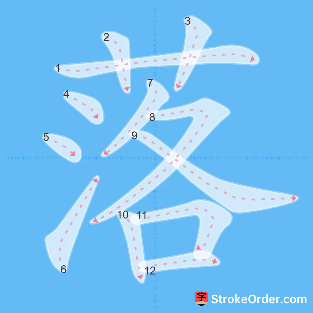 Standard stroke order for the Chinese character 落