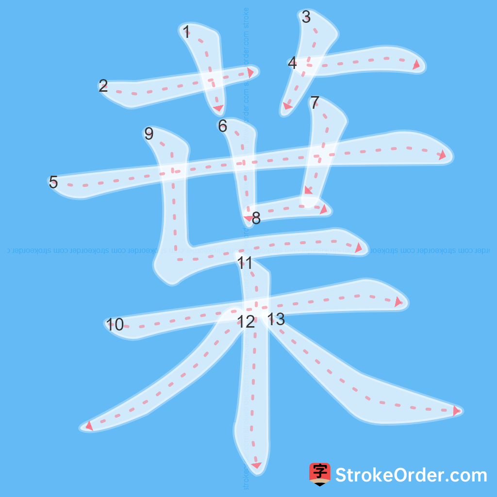 Standard stroke order for the Chinese character 葉