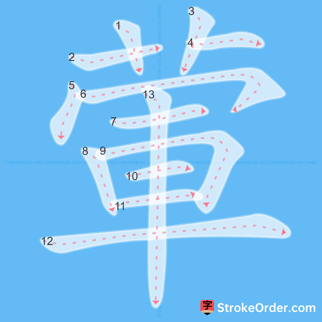 Standard stroke order for the Chinese character 葷