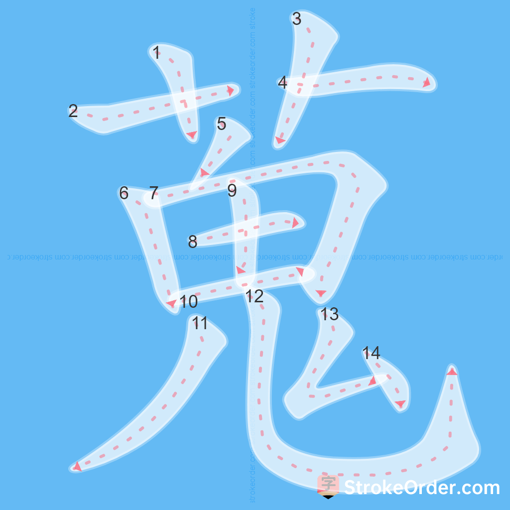 Standard stroke order for the Chinese character 蒐