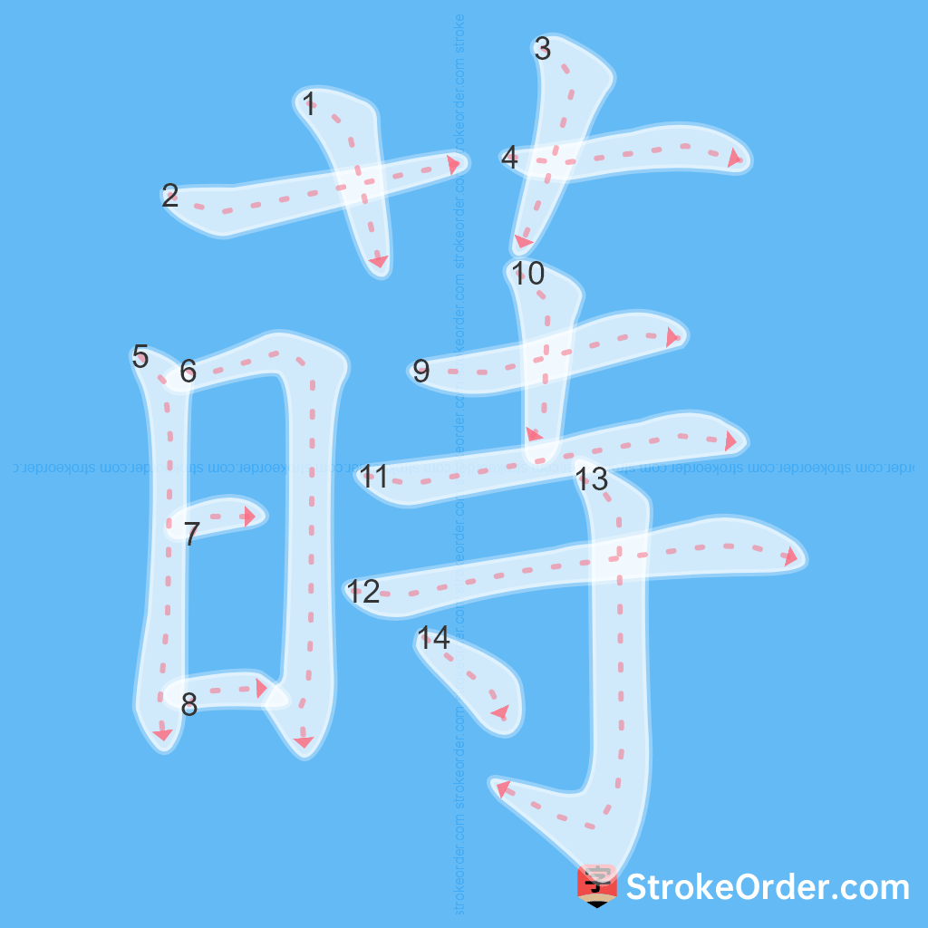 Standard stroke order for the Chinese character 蒔