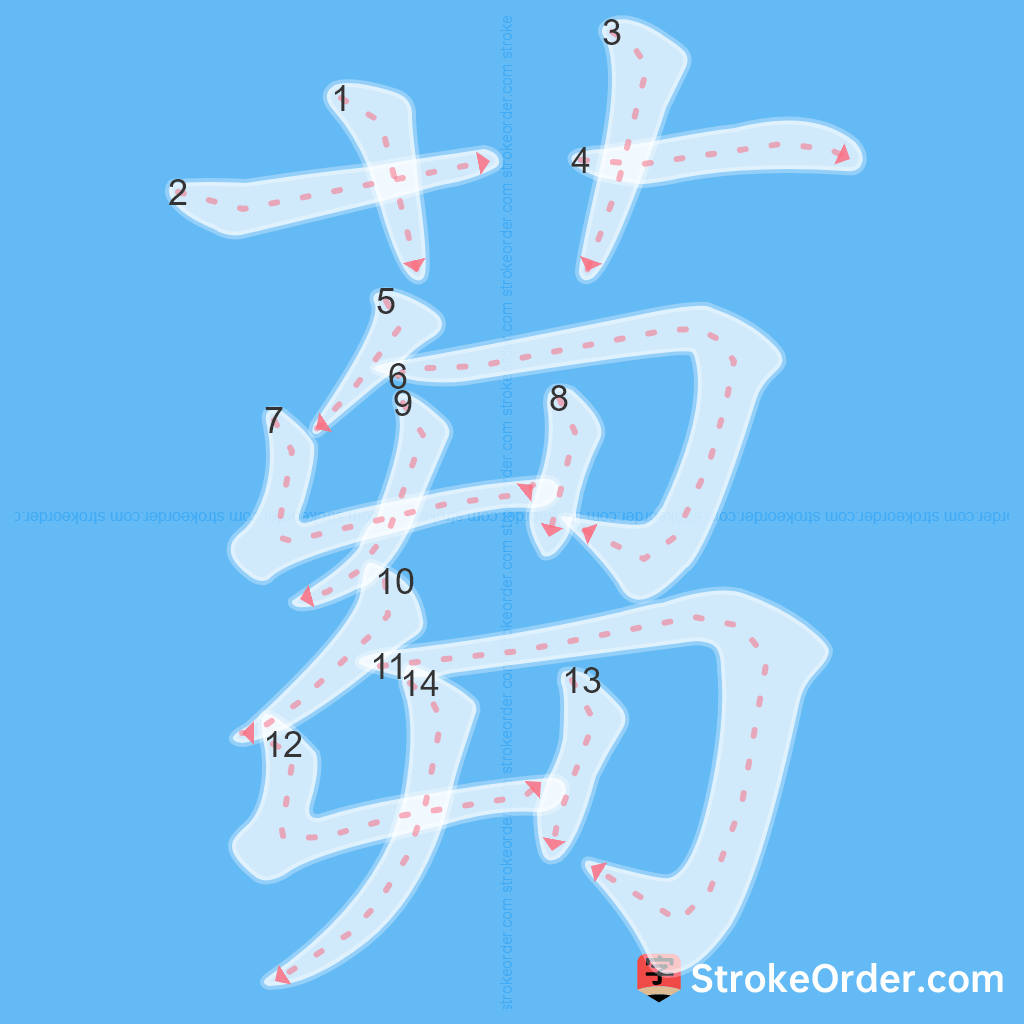 Standard stroke order for the Chinese character 蒭