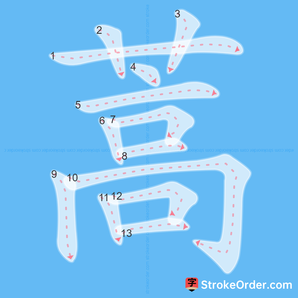 Standard stroke order for the Chinese character 蒿
