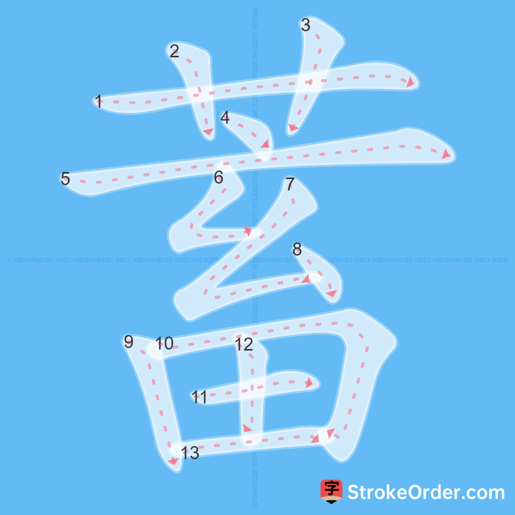 Standard stroke order for the Chinese character 蓄