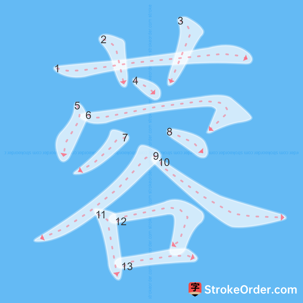 Standard stroke order for the Chinese character 蓉