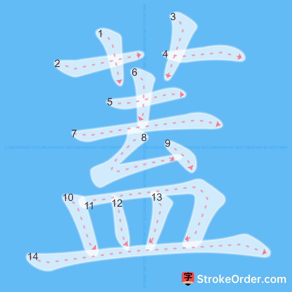 Standard stroke order for the Chinese character 蓋