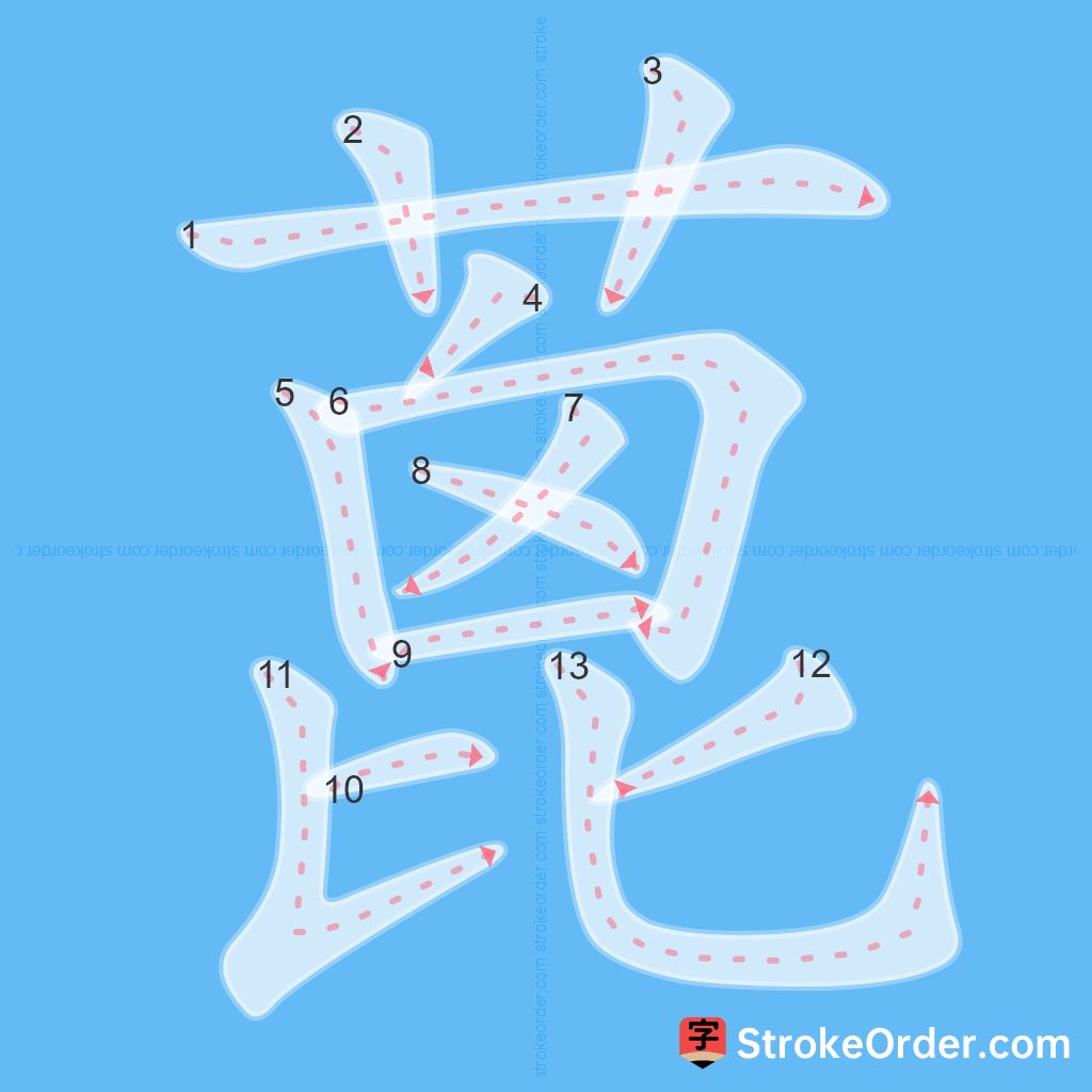 Standard stroke order for the Chinese character 蓖