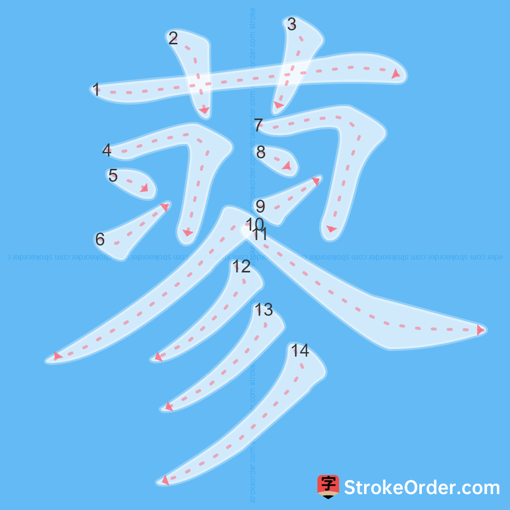 Standard stroke order for the Chinese character 蓼