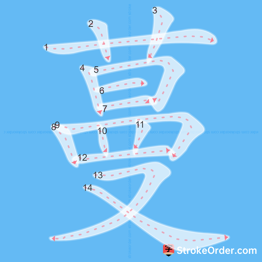 Standard stroke order for the Chinese character 蔓