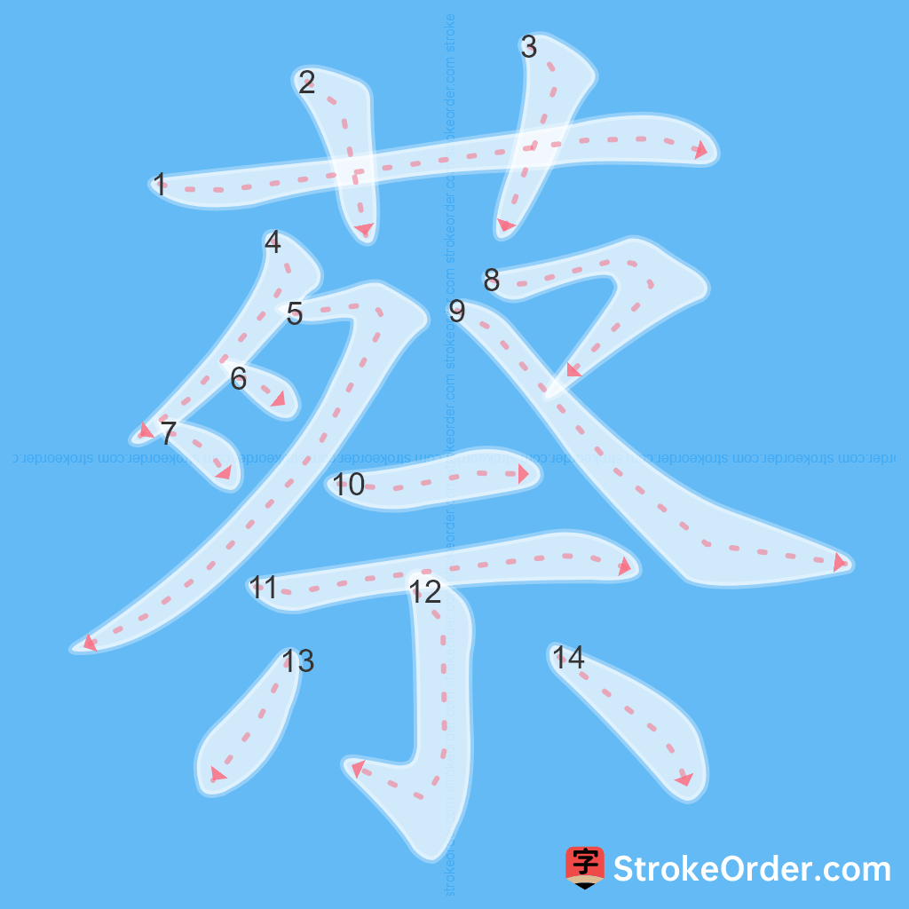 Standard stroke order for the Chinese character 蔡