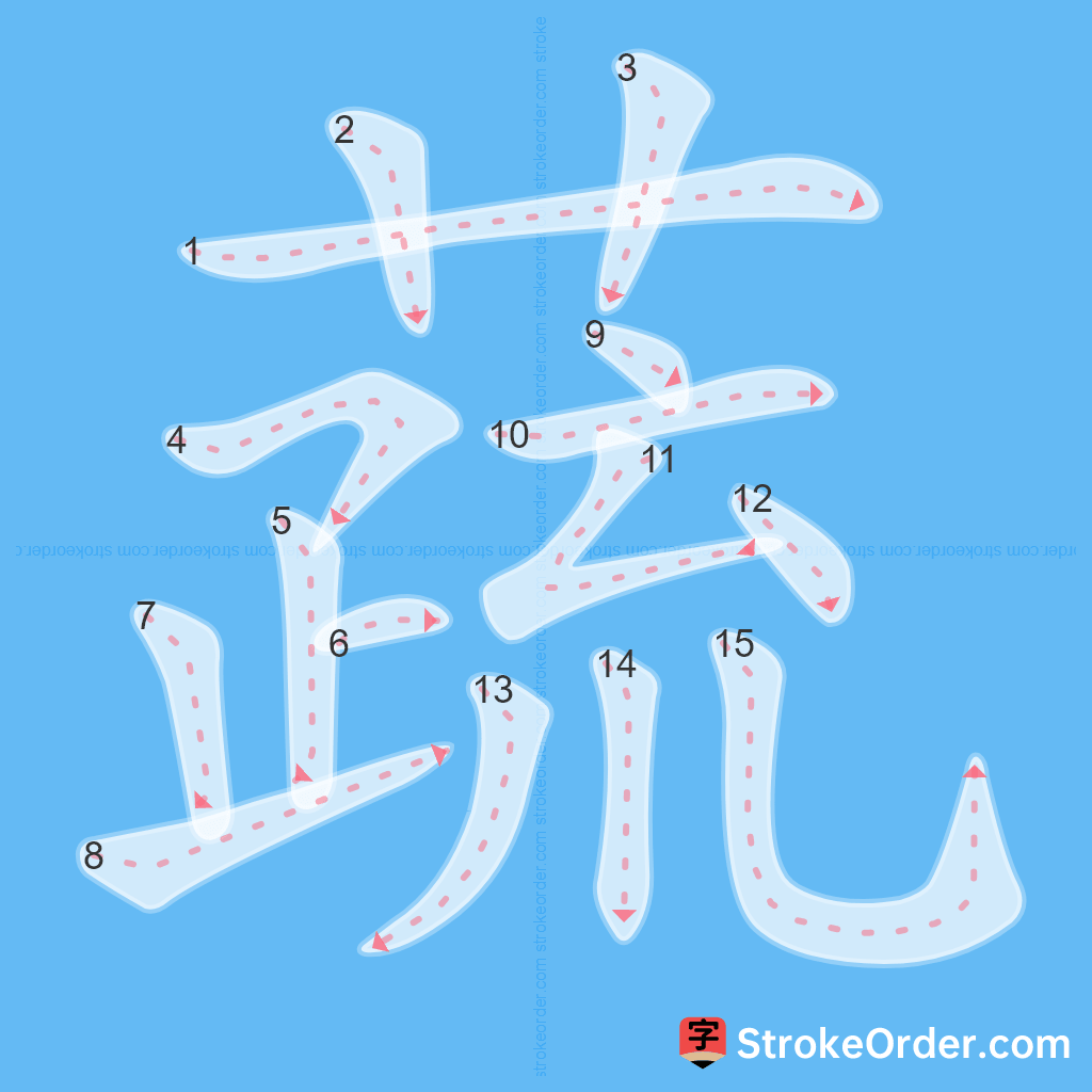 Standard stroke order for the Chinese character 蔬