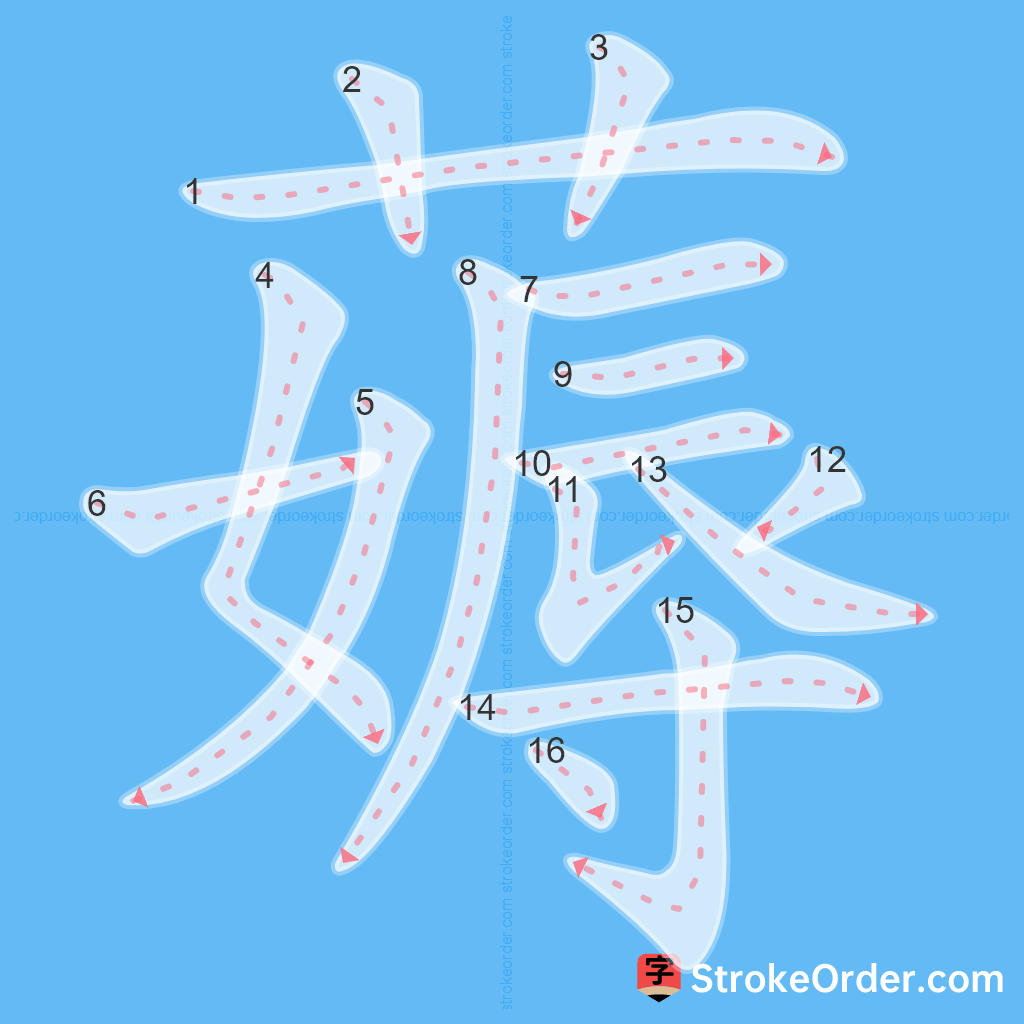 Standard stroke order for the Chinese character 薅