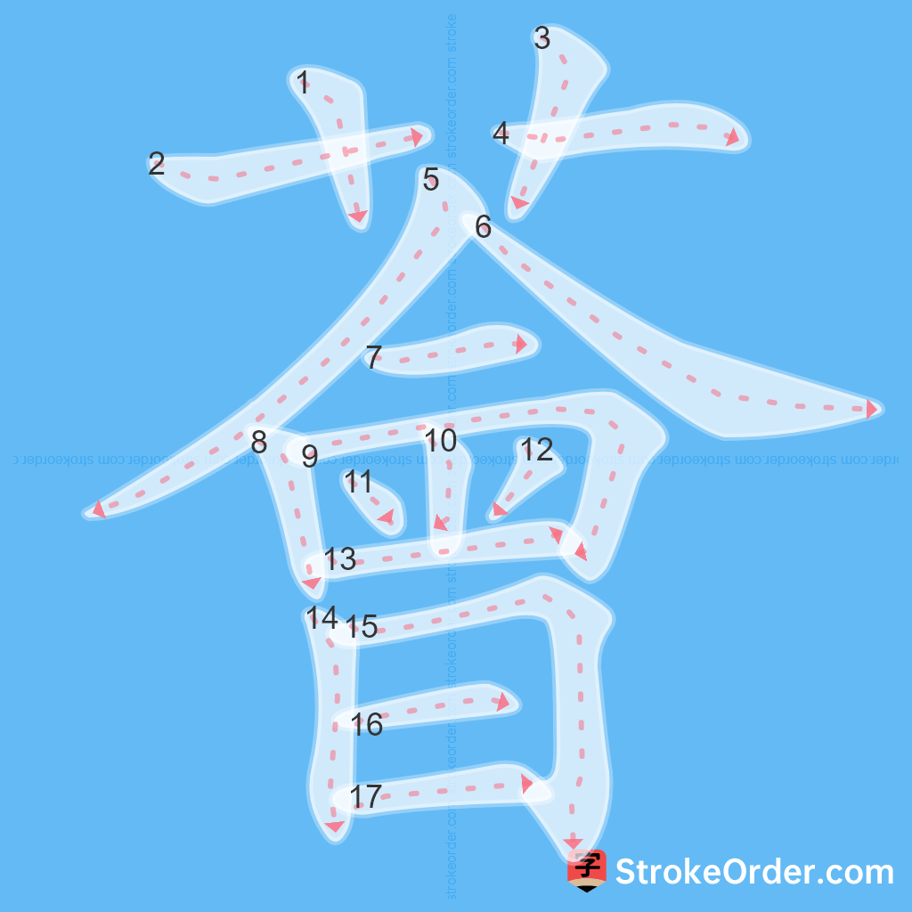 Standard stroke order for the Chinese character 薈
