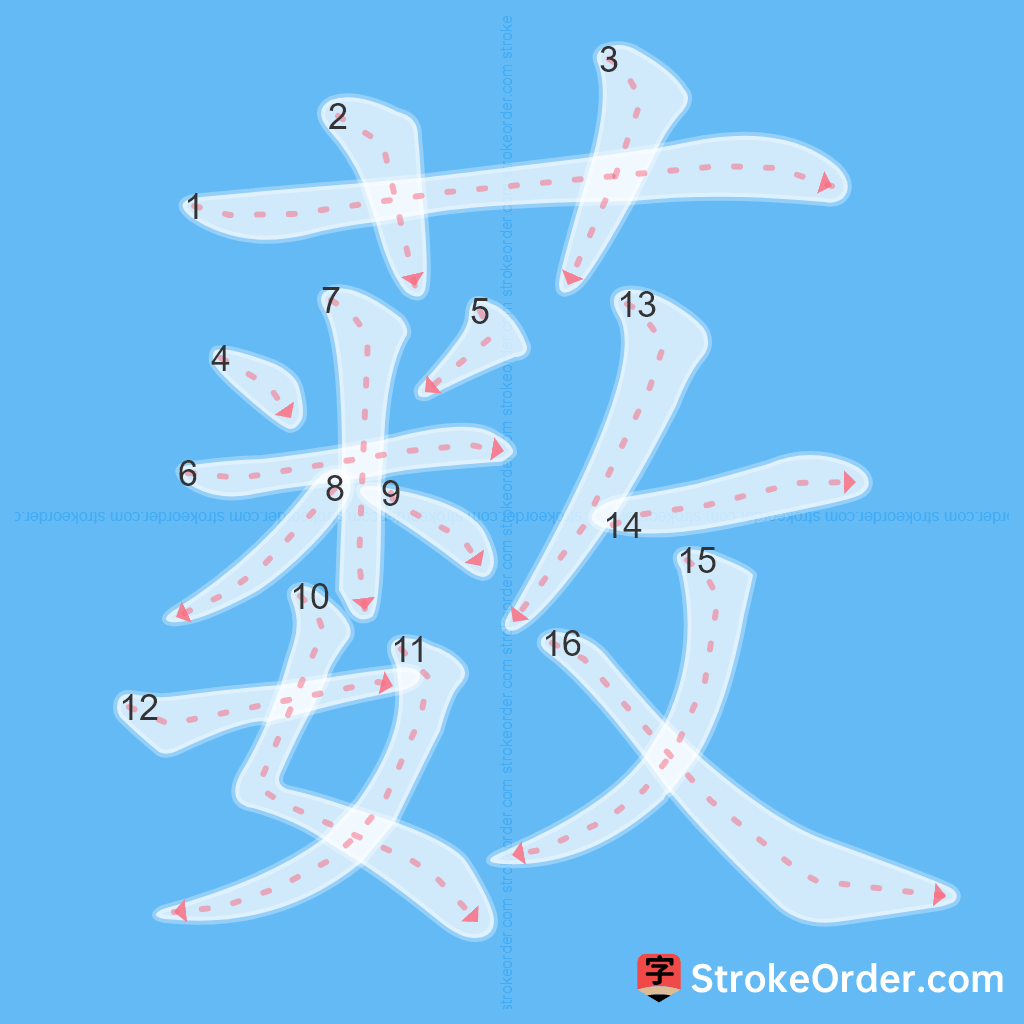 Standard stroke order for the Chinese character 薮