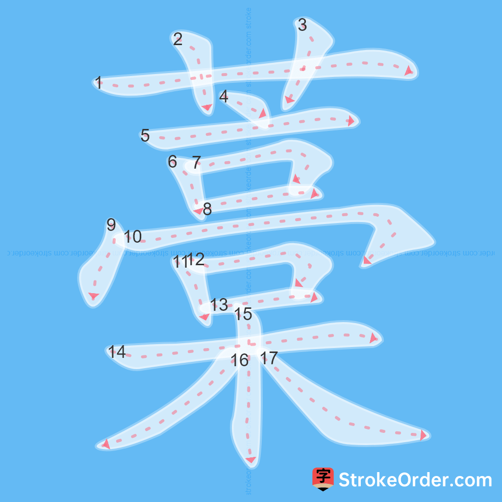 Standard stroke order for the Chinese character 藁