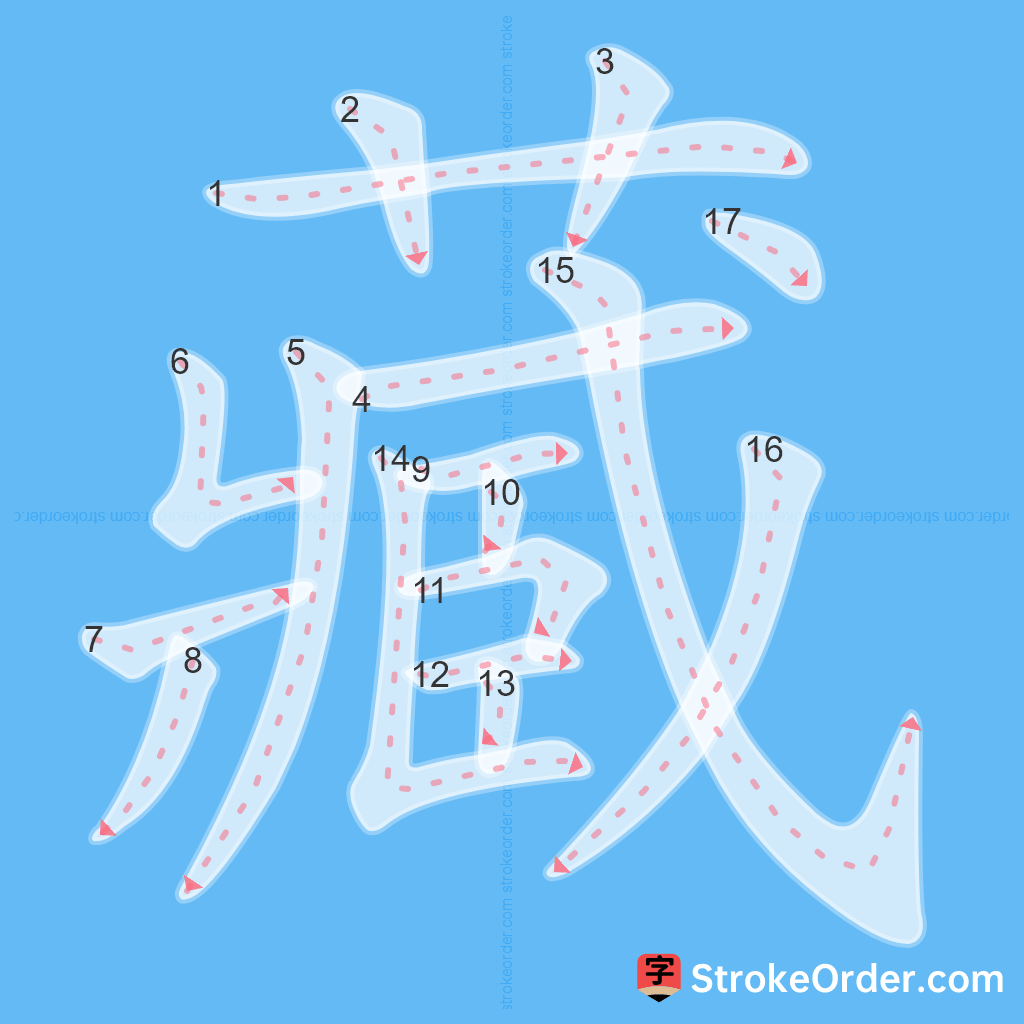 Standard stroke order for the Chinese character 藏