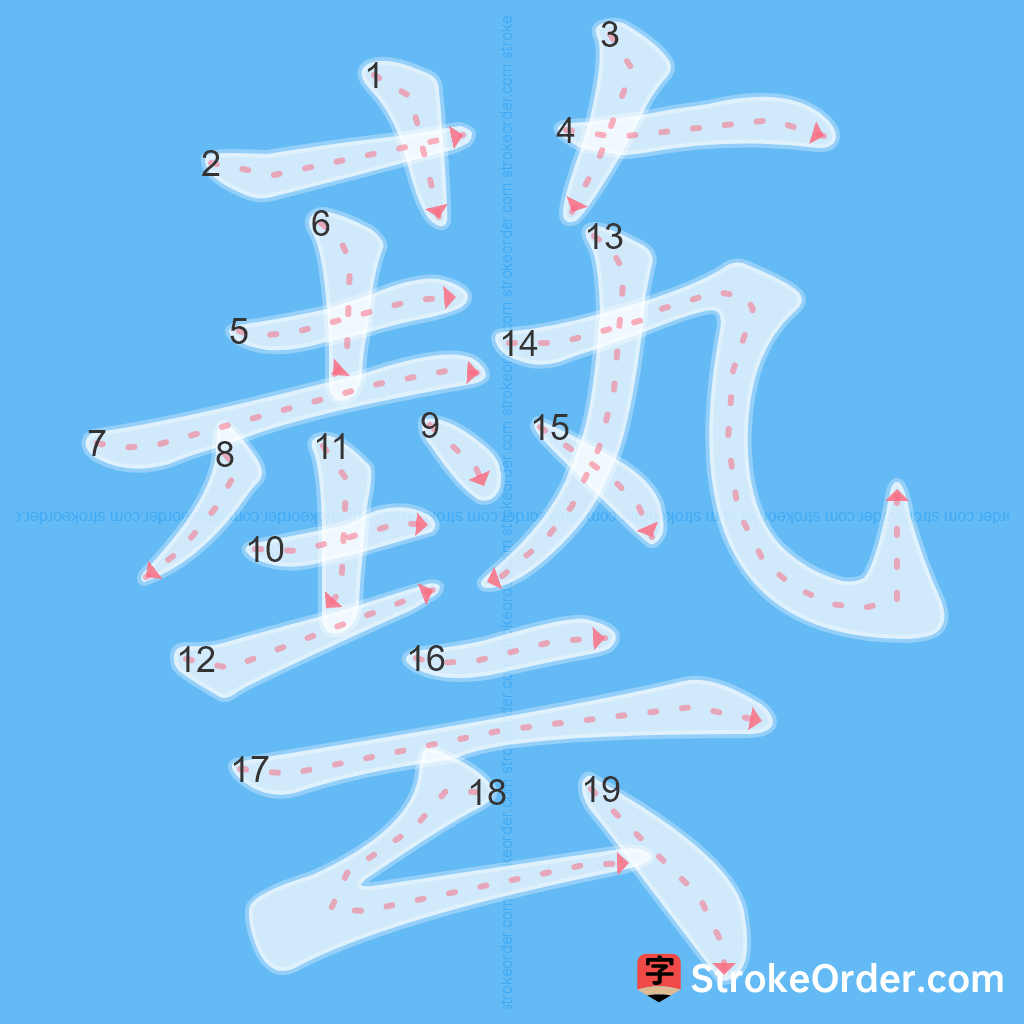 Standard stroke order for the Chinese character 藝