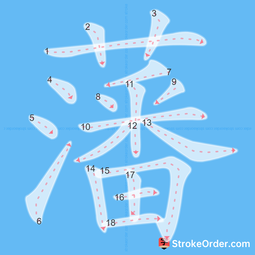 Standard stroke order for the Chinese character 藩