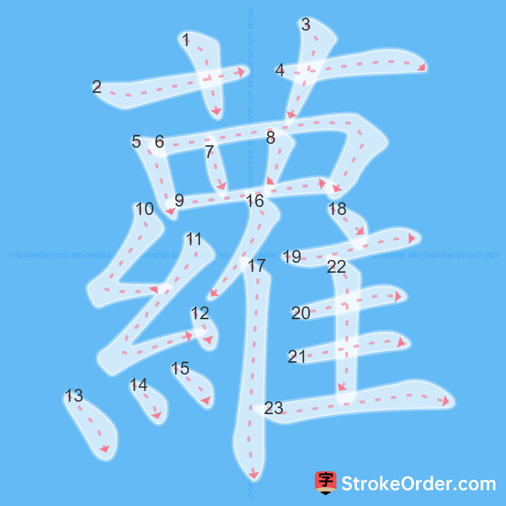 Standard stroke order for the Chinese character 蘿