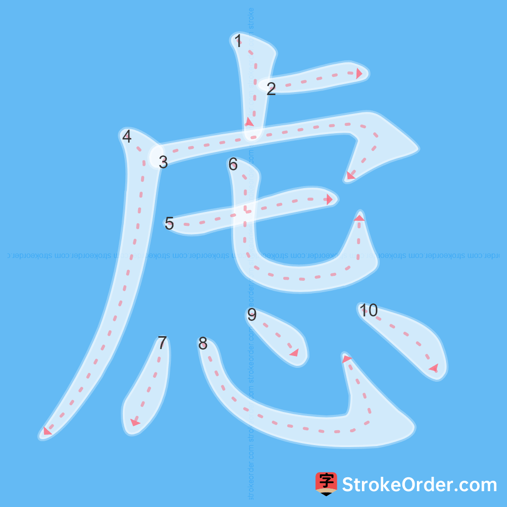 Standard stroke order for the Chinese character 虑