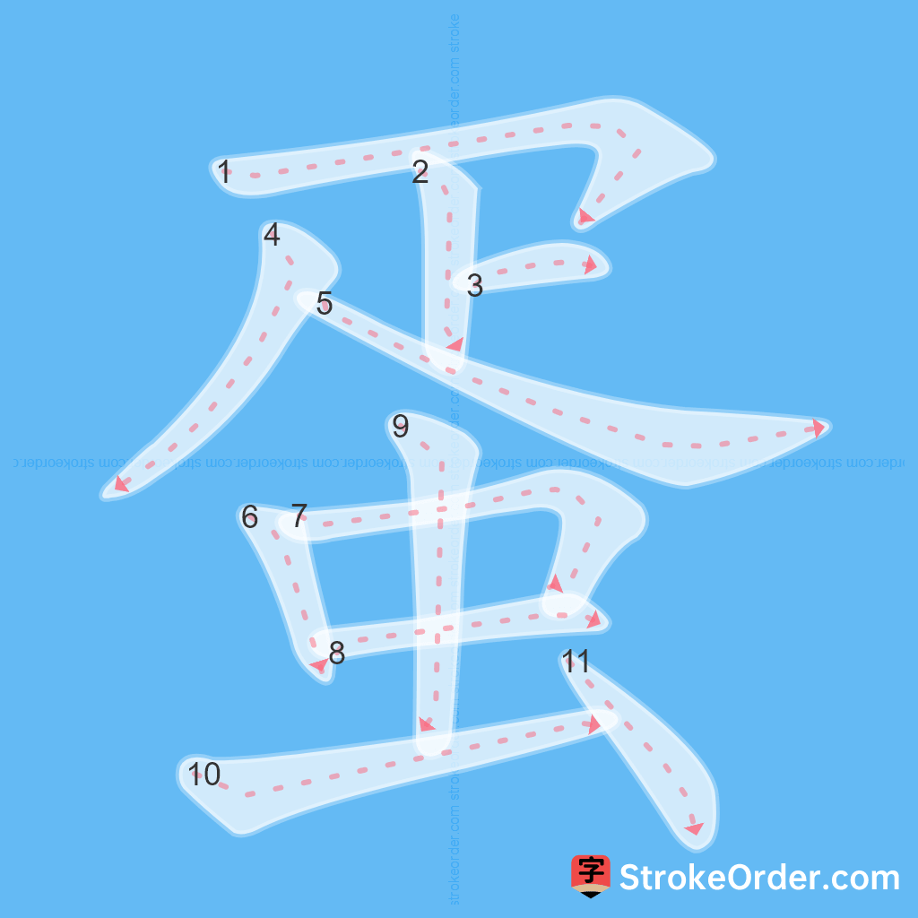 Standard stroke order for the Chinese character 蛋