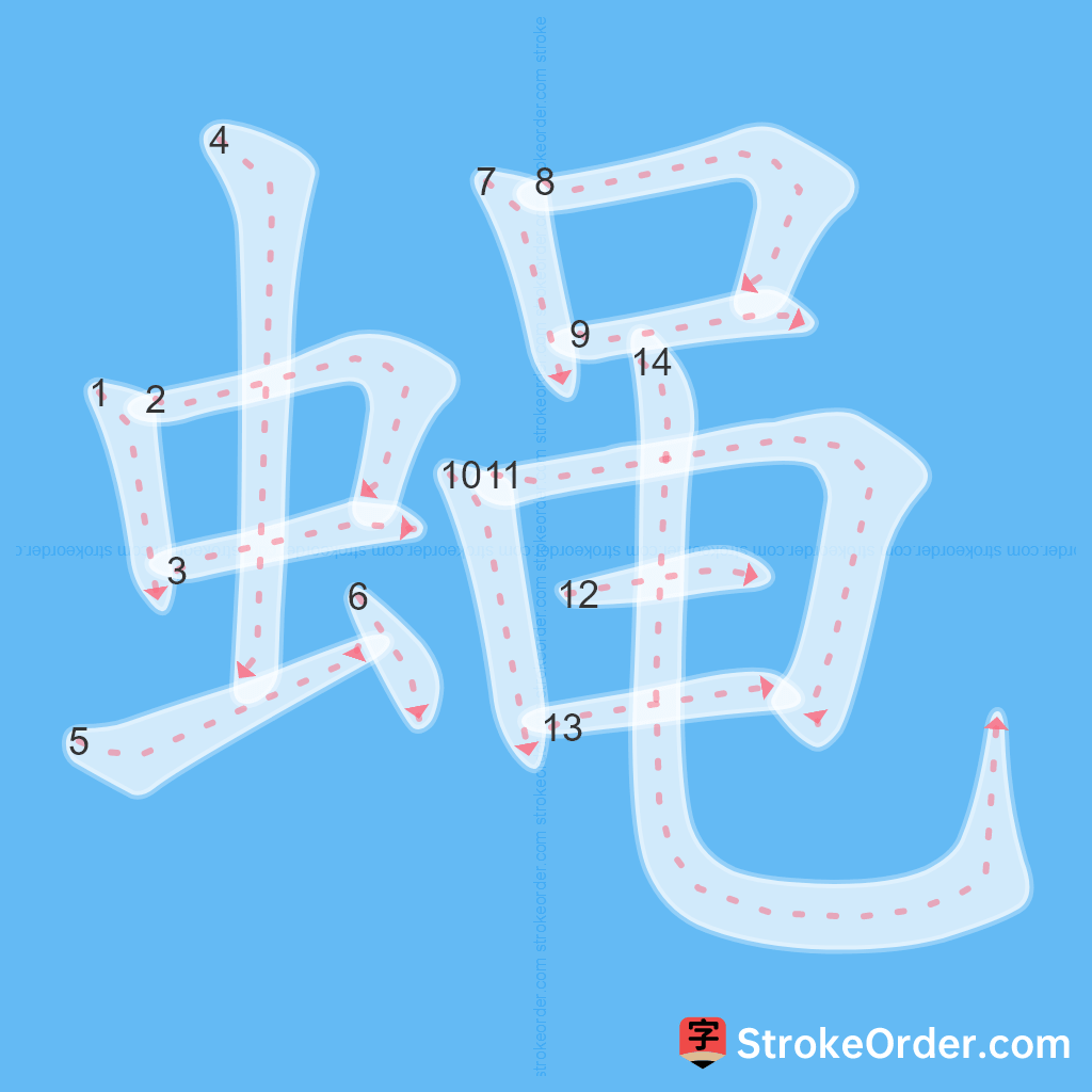Standard stroke order for the Chinese character 蝇