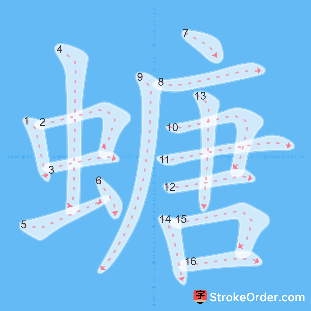 Standard stroke order for the Chinese character 螗