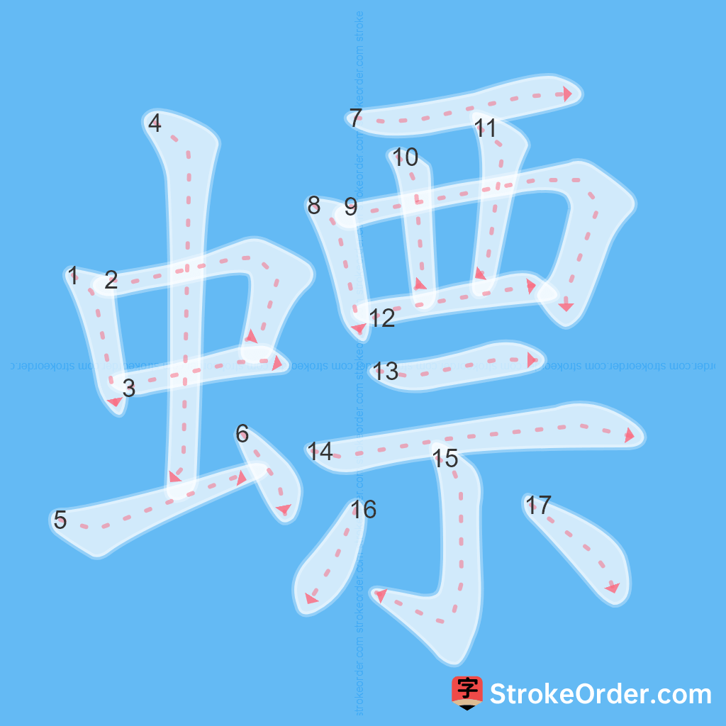 Standard stroke order for the Chinese character 螵